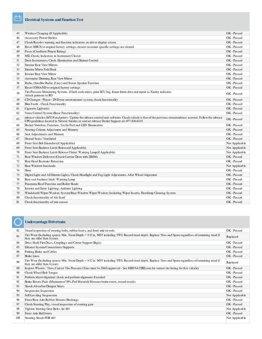 CPO 認證報告截圖 3
